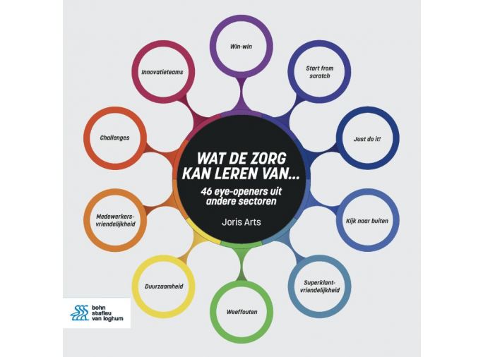 Voorkant - Wat de zorg kan leren van...