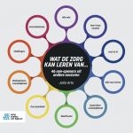 Voorkant - Wat de zorg kan leren van...